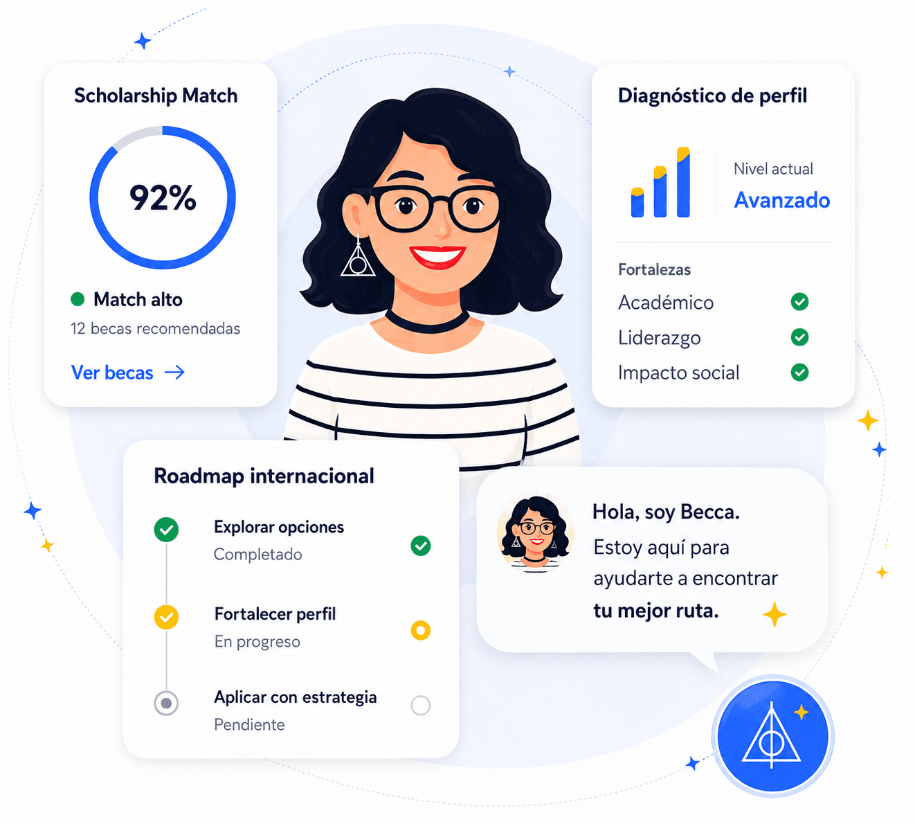 Becca Coach: diagnóstico de perfil, match de becas y roadmap internacional